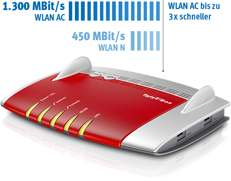 fritzbox 7490 wlan ac de 460x360